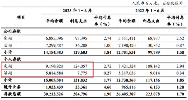 工行贷款利息2023最新利率，工行贷款利息2023最新利率表 配图03