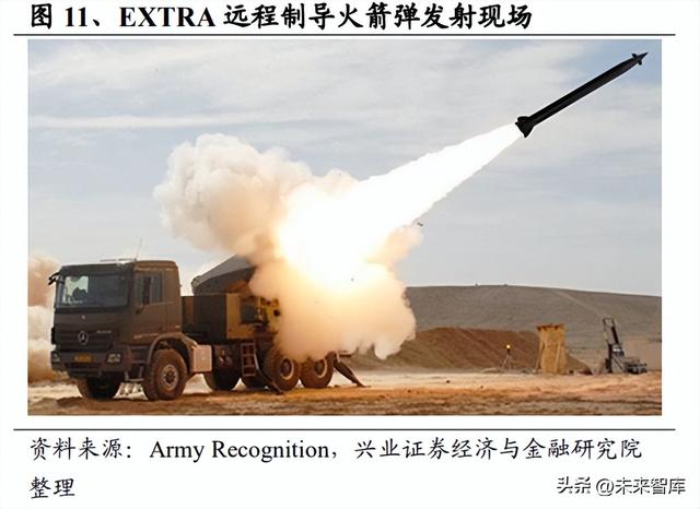 远程火箭武器系统行业深度研究:经济型精确打击弹药,内需外贸旺盛