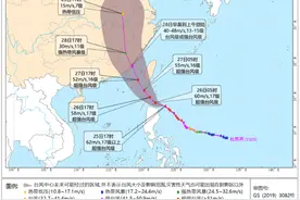 预警！深圳迎来10年来最强台风！这些地方通通关闭！图片