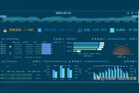 从各色图表分析到数据可视化看板，企业的数据可视化怎么做？图片