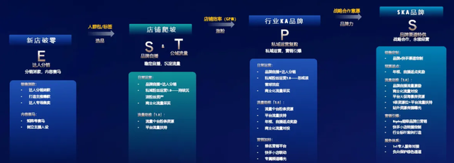 一文全览头部营销平台方法论:巨量 阿里 腾讯 百度…