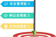 矩道化学探究平台助深度学习，促高阶思维图片