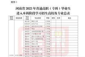 汇总！2023年河南专升本各院校招生专业图片