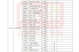 汇总！2023年河南专升本各院校招生专业图片