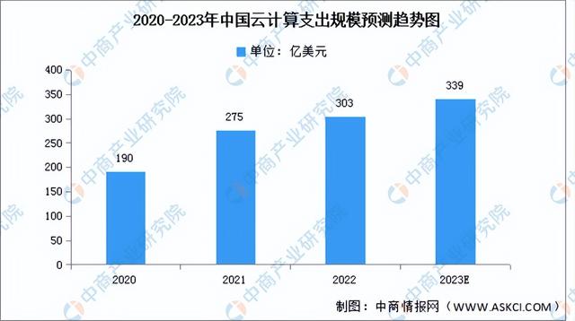 2023年中国服务器产业链上中下游市场分析(附产业链全景图)