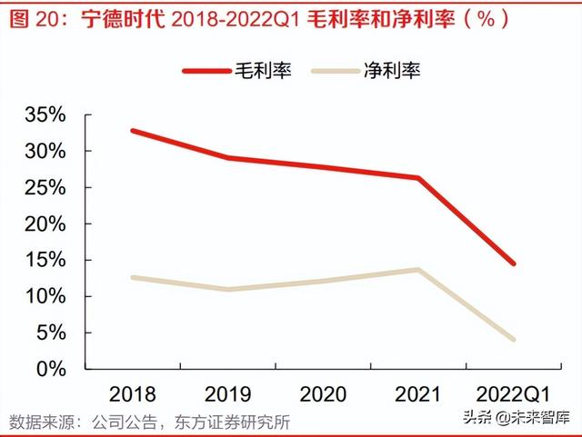 储能行业专题报告:储能电站、商业模式、市场空间、产业链分析