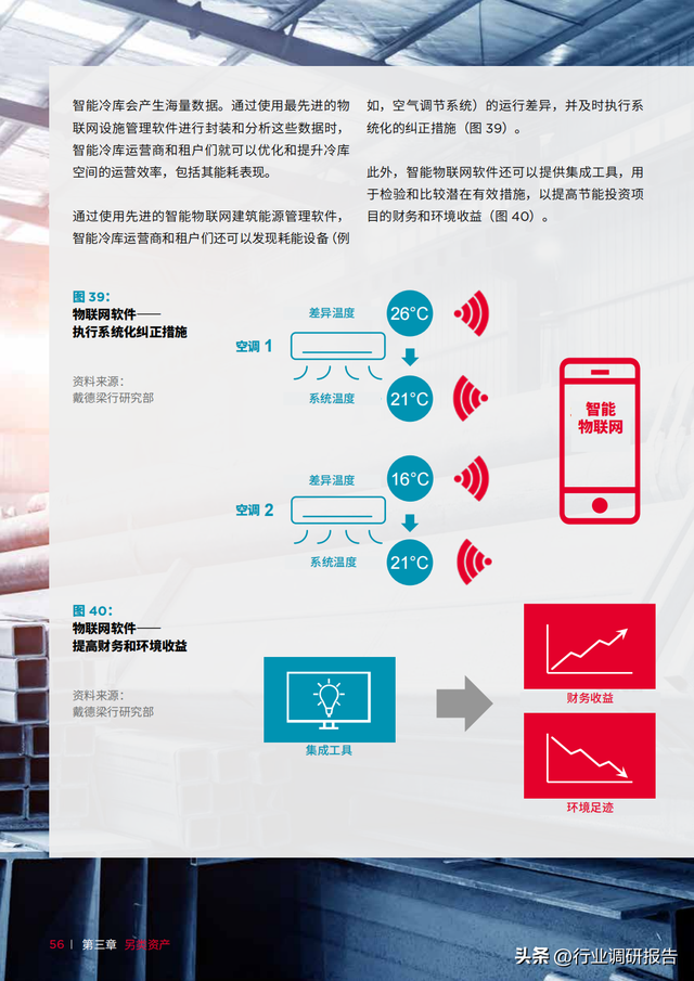 �������У��й��ز��г���ȱ��棨���������ʲ���