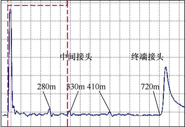 10千伏高压电缆型号「10kv高压电缆规格及价格」