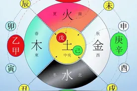 天干地支与五行属性的对应关系，一种能快速且长久记忆的小方法图片