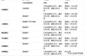 8种从中国汇款到加拿大的方式汇总与对比（额度+限制+手续费）图片