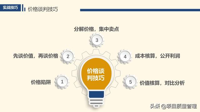 ��ҵ��ѵ֮���ۼ��̲ܽ�a3