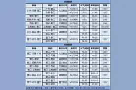 营口机场冬航季航班时刻表来啦！图片