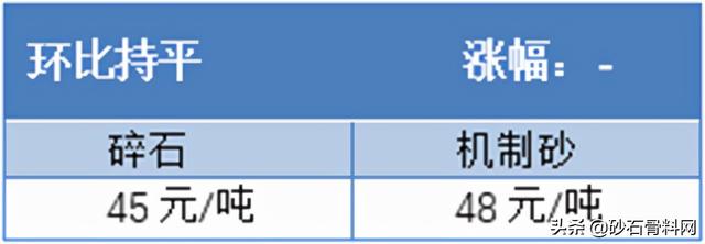 长沙砂石价格表