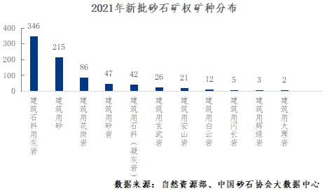 砂石行业报告