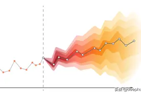4大类11种常见的时间序列预测方法总结和代码示例图片
