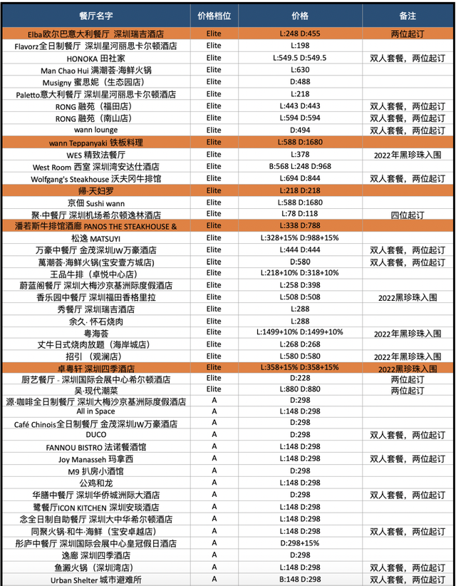 酒店花胶汤多少钱一碗 2025年酒店花胶汤的做法大全