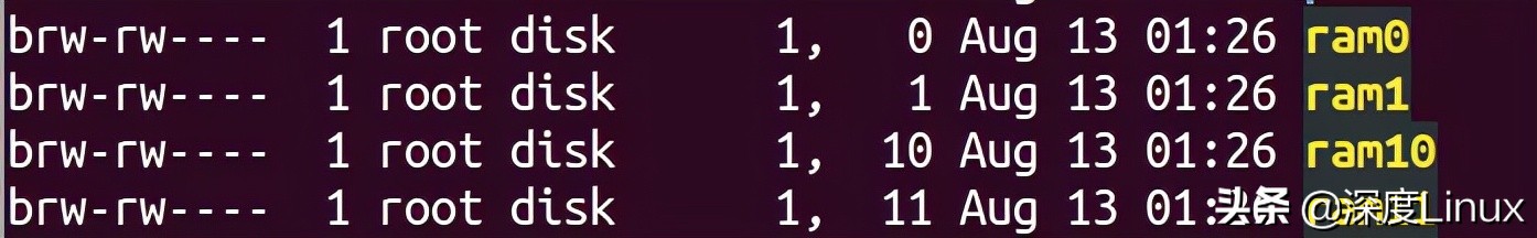 「技术」一文带你掌握Linux字符设备架构插图5 「技术」一文带你掌握Linux字符设备架构