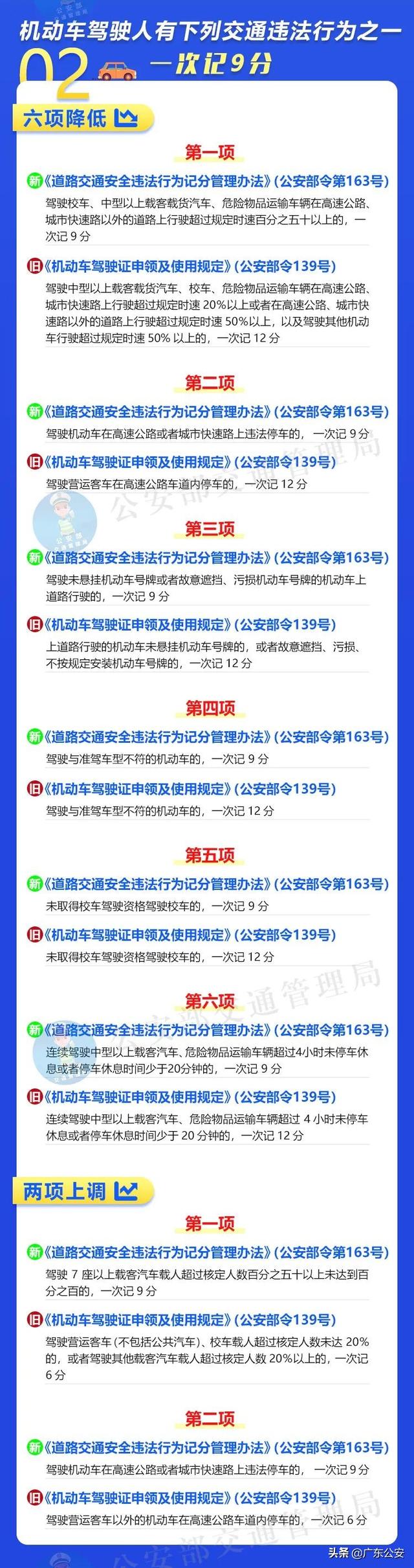 驾驶人请注意！记分规则有重大调整！6项新措施明天起实施