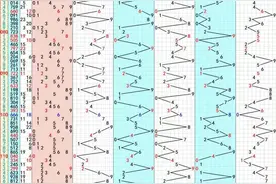 给大家推荐重点观注的福彩3DB组号码（组选）图片