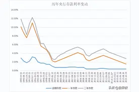 增额终身寿险爆火，却被“盯上”了图片