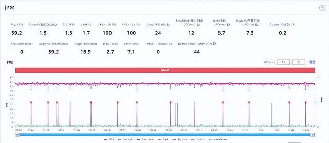 vivo S15 Pro长测,体验一个月后我发现了这些秘密