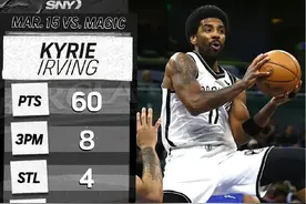 欧神仙！欧文狂砍60分创生涯新高近3战2场50+ 哈登后悔了吗？图片