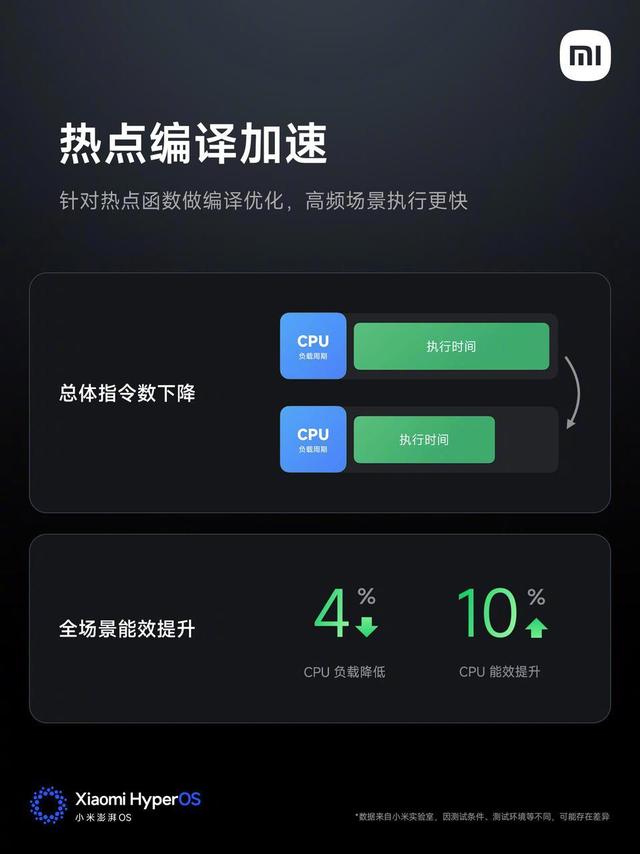小米澎湃OS 3发布：“岛”来了、新桌面锁屏、超级小爱大升级