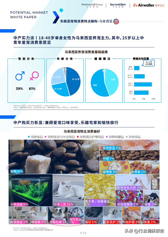 ȫ������г���Ƥ�飨15��������7���ص�������Ƽ������߷�����