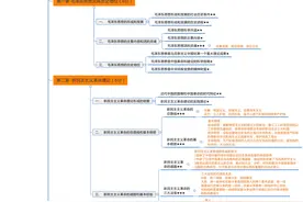自考通过率不到20%！影响通过率的原因有哪些？图片