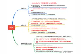 转发：出口退税企业分类管理及复评这里说清楚了图片