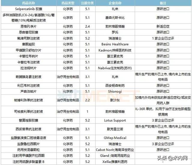 恒瑞等4个1类新药报产，3个首仿获批，10个双抗药物在路上