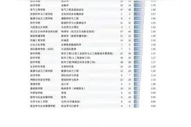 山东大学转专业难度有多大？图片