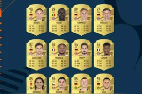 意甲太弱了，fifa23五大联赛top15和u23球员top15图片