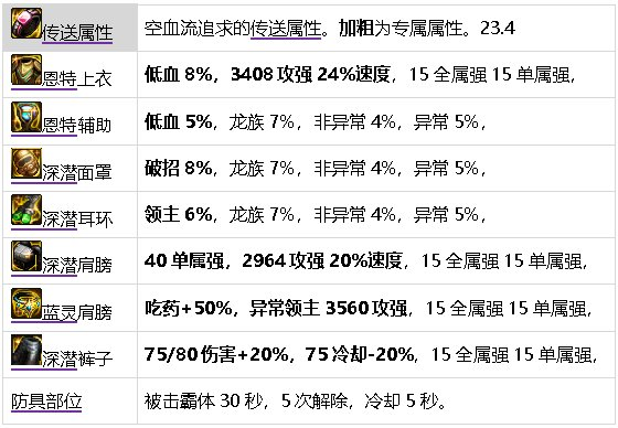 DNF元素师震撼新生，核心技能重做，成功冲出下水道