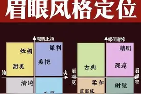眉眼测试，你是什么风格？眉眼风格决定了你的五官风格图片