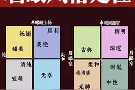 眉眼测试，你是什么风格？眉眼风格决定了你的五官风格图片