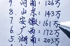 全国各地的女人光棍排名，快来看看，榜上有你们的省份吗？人数呢图片