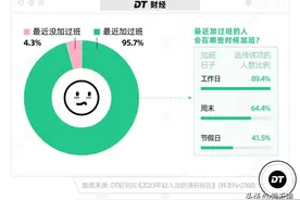 加班最多的十大行业，互联网只能排第二图片