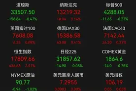 每个人都关心的问题：大A能不能崛起？看完本文，你就知道答案图片