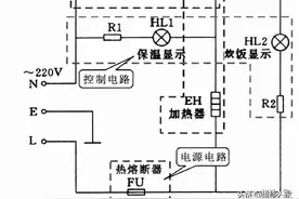 电饭煲的基本结构和组成图片