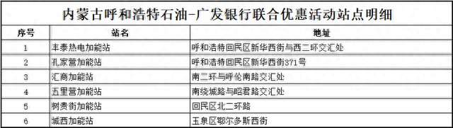 工行白金卡，满200元立减20元记得抢券哦是真的吗 配图07