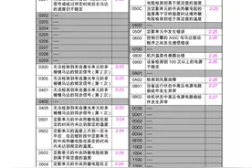 兄弟DCP7080D 7180DN故障错误代码，维修打印机了解错误代码很重要图片