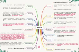 法考刑诉法和民诉法细节点繁多，分值很诱人图片