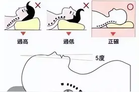枕着难受、不枕也难受！选对乳胶枕，原来枕头的高度是关键图片