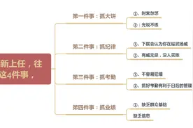 “草包”领导新上任，往往喜欢做这4件事，难怪被下属瞧不起图片