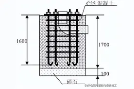 视频监控系统施工方案（含实施图片）图片