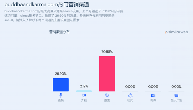 卖佛牌手串的独立站生意能有多暴利？