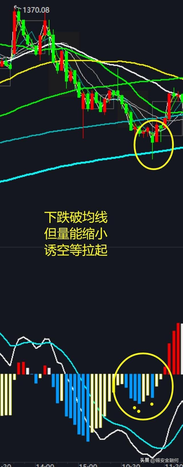 ��ĩ�г���������������Χ���������A���ܷ�ͦס��