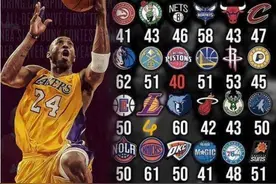 当年科比单场砍下81分后，NBA一众球星都说了哪些经典语录？图片