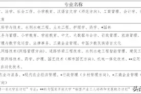 青海开放大学招生啦！图片